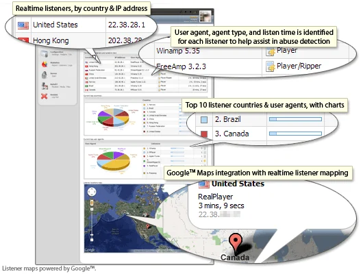 CentovaCast Live Statistics screenshot